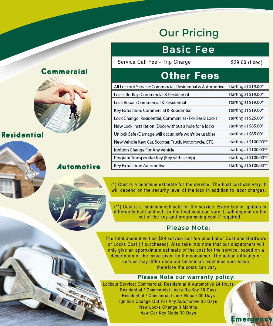 Logan Circle DC Locksmith Store, Logan Circle, DC 202-601-0647